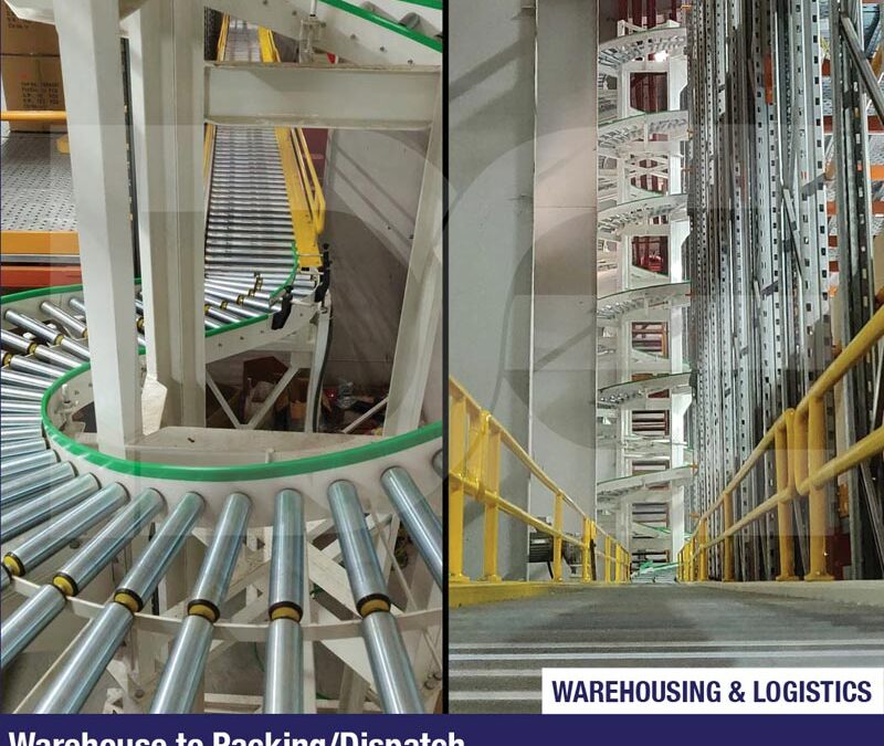 Inclined Belt Conveyors, Power Roller Conveyors, gravity spiral conveyors